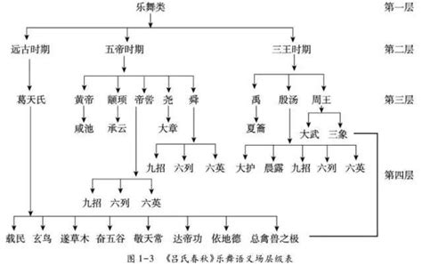 何謂富貴|先秦兩漢